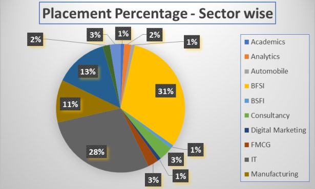 Placement-Reports-2019-20-2