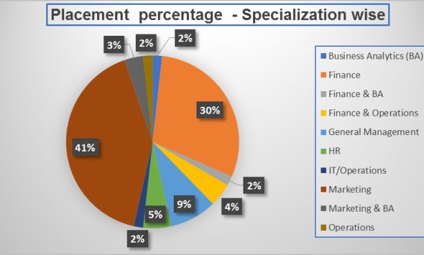 Placement-Reports-2019-20